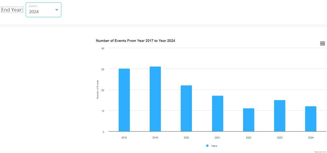 chart-view.png